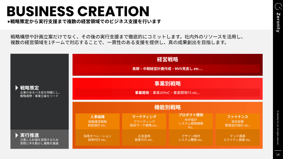 戦略策定から実行支援まで
