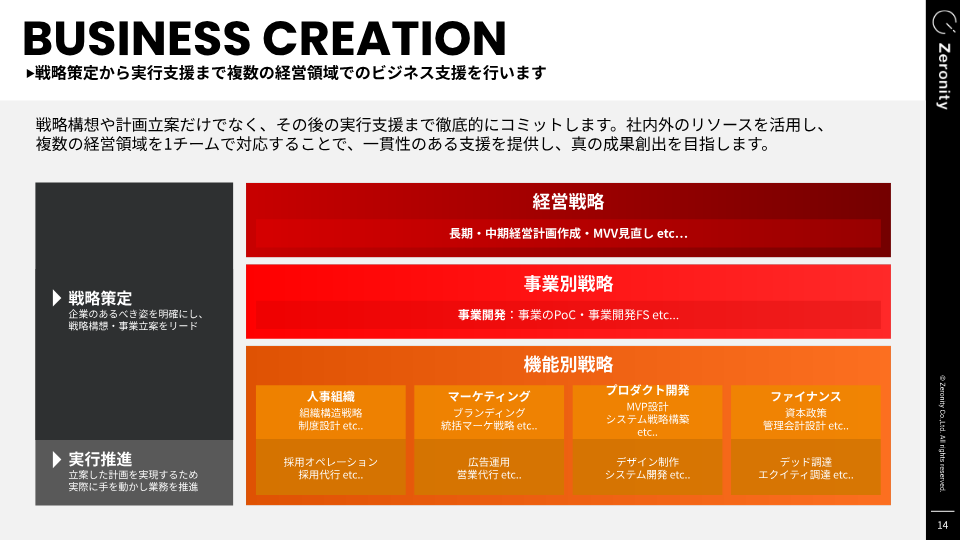 Business Creation - 6つの支援領域